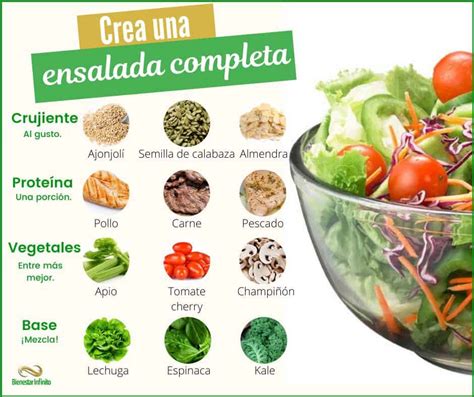 Infografía paso a paso para armar una ensalada saludable: base, vegetales, toppings y aderezo