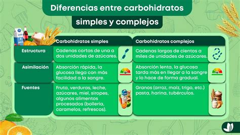 Infografía comparativa de carbohidratos simples y complejos, mostrando ejemplos de alimentos para cada categoría.
