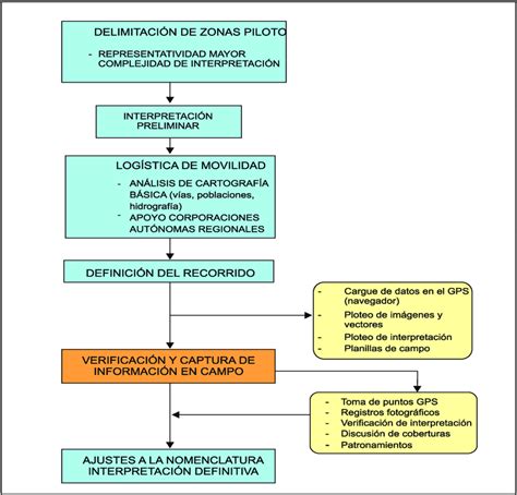 Esquema de la planificación de un robo en el aeropuerto
