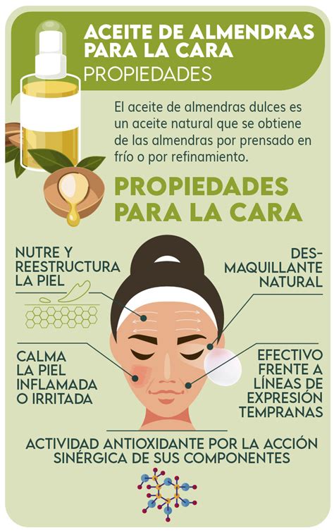 Infografía comparativa: beneficios del aceite de arroz en piel seca, madura y sensible