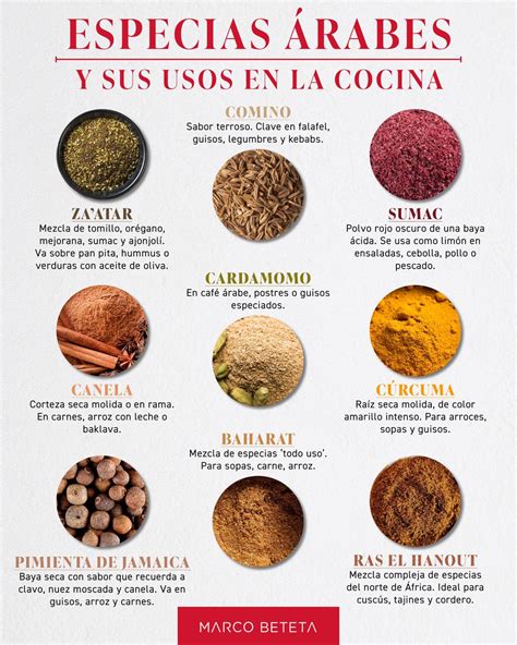 infografía con las proporciones de las especias clave para el arroz árabe: canela, comino y pimienta negra