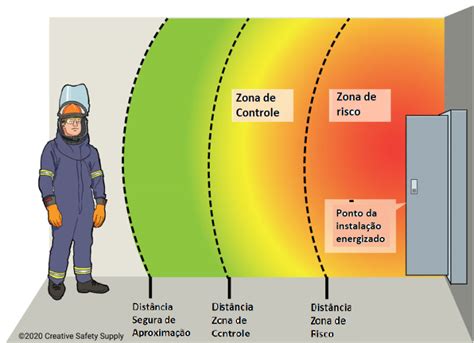 Diagrama mostrando zonas de calor controladas en una plancha