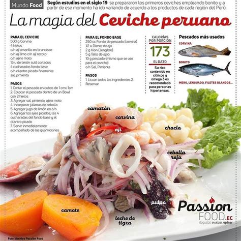 Infografía comparando el ceviche peruano y el ceviche mexicano.