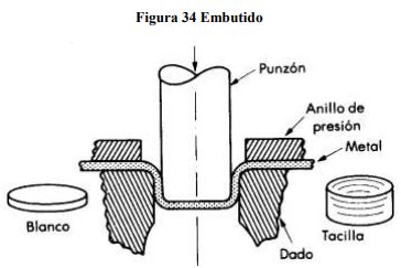Esquema visual del proceso de embutido de la longaniza