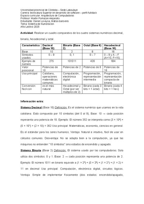 Comparativa de sistemas de conducción tridimensionales