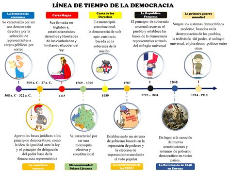 Infografía comparativa: línea de tiempo que muestra el origen mapuche (1629) frente a las teorías belga (1680) y francesa (fines del s. XVIII).