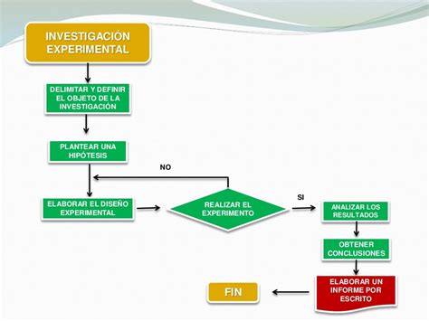 Diagrama de flujo del diseño experimental de un estudio sobre el control de Ralstonia solanacearum en plantas