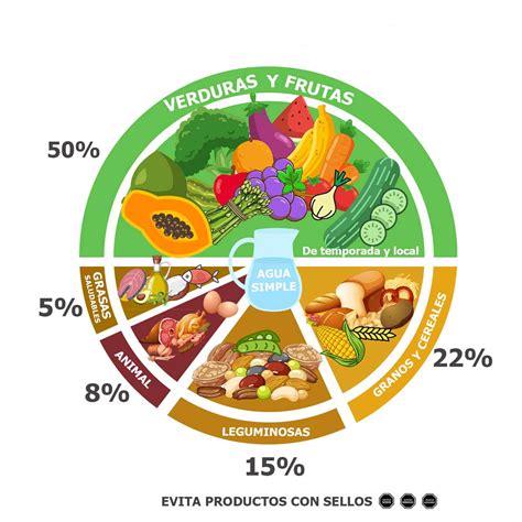 Infografía sobre la estructura ideal del táper: capas de vegetales, proteínas y carbohidratos saludables