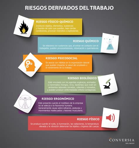 Infografía comparativa sobre los riesgos detectados en la cadena de procesamiento pesquero