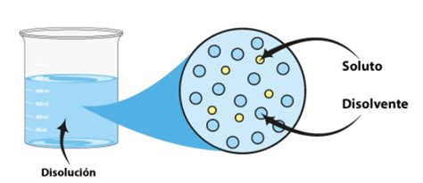 Proceso de disolución de maicena en agua