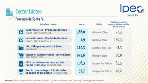 infografía sobre la estructura del sector lácteo en España