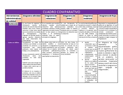 Diagrama comparativo de los sistemas de almacenamiento: AC vs ACD