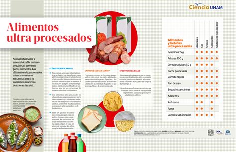 infografía sobre los ingredientes saludables comparados con los ultraprocesados industriales