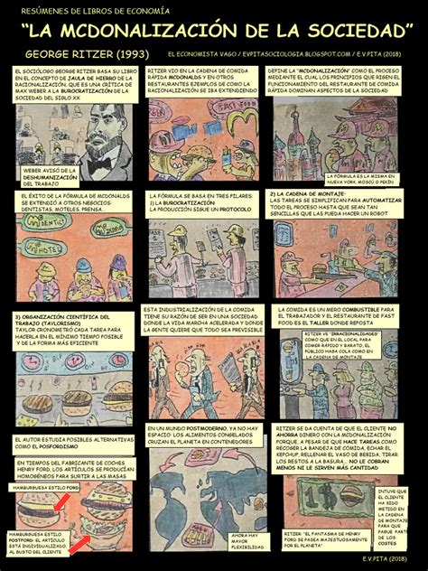 Esquema sobre la mcdonalización de la sociedad y el choque con las prácticas alimentarias tradicionales locales