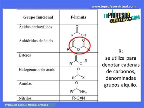 Diagrama químico del Haloxifop-P-metilo con sus grupos funcionales destacados.