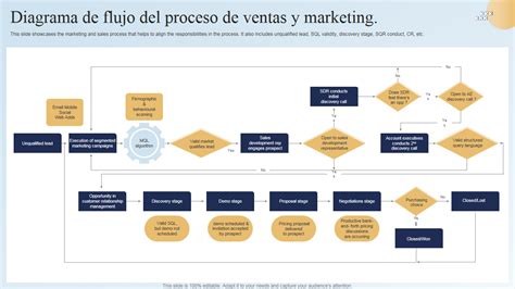 Diagrama de flujo del proceso de comercialización y distribución de la jaiba