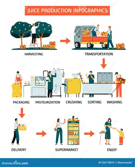 Esquema de las etapas de producción del jugo de piña: limpieza, extracción, desgasificación y pasteurización.