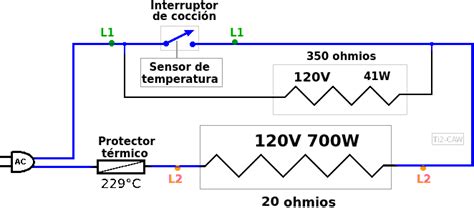 Esquema de funcionamiento de una olla arrocera eléctrica con sistema de doble cámara y termostato.