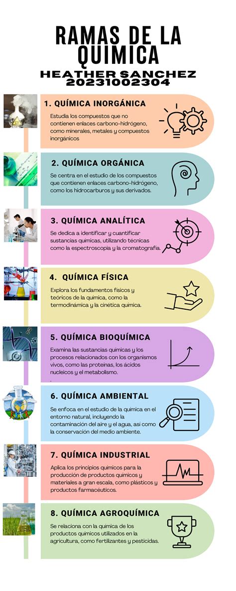 Infografía sobre la química de la esferificación y aplicaciones del nitrógeno líquido