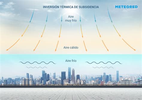 Ilustración de inversión térmica en una noche despejada, mostrando cómo el aire frío se acumula cerca del suelo y el aire más cálido está en capas superiores.