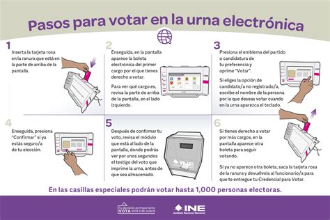 Infografía mostrando el proceso de votación y premios de la Feria de la Tortilla en Fuenlabrada