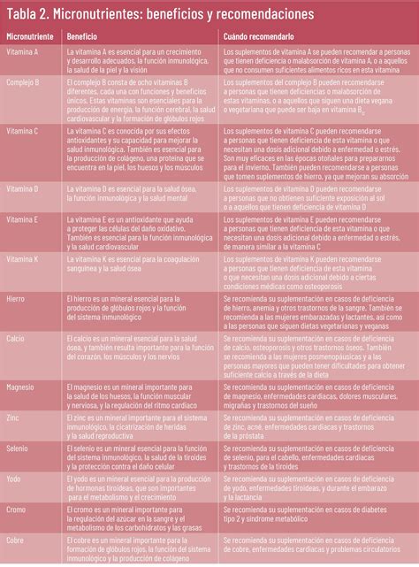 Tabla comparativa detallada de los micronutrientes presentes en el pan con vianesa