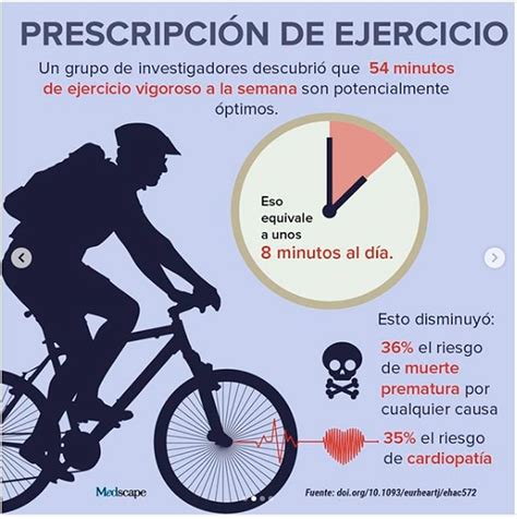 Gráfico ilustrativo sobre el tiempo de ejercicio requerido para quemar las calorías del pan con vianesa