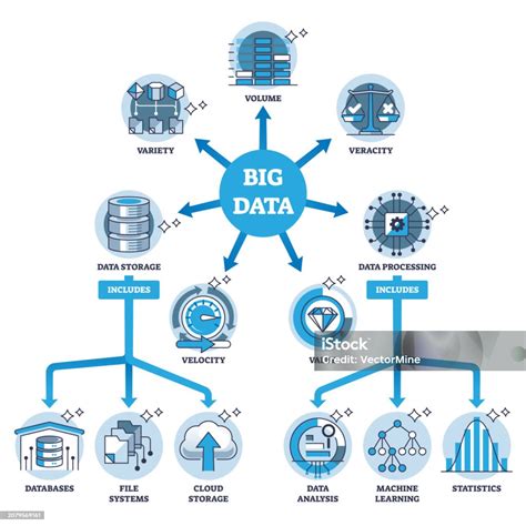 Esquema de un ecosistema de Big Data en la industria alimentaria