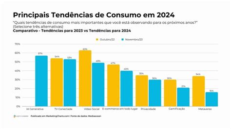Gráfico de tendencias de consumo de mayonesa por tipo de producto (saborizado, bajo en grasa, orgánico)