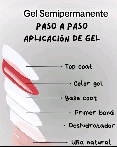 Esquema de los pasos para una manicura semipermanente