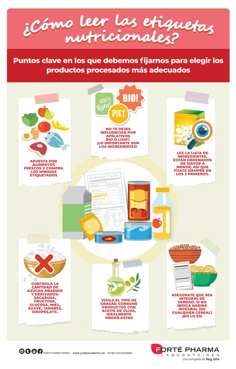 infografía sobre cómo leer etiquetas de alimentos