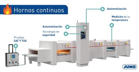 Esquema de los procesos de horneado de panko (térmico y eléctrico)
