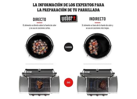 Ilustración comparativa de cocción directa e indirecta en parrilla