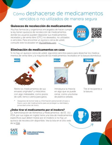 Infografía sobre cómo desechar medicamentos de forma segura