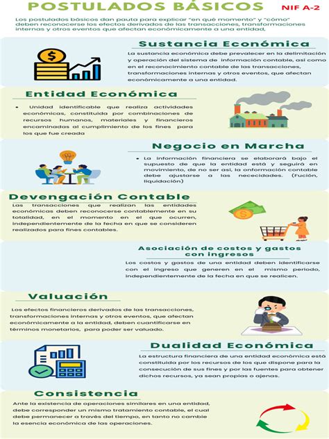 Infografía con los ingredientes básicos de varios sándwiches populares