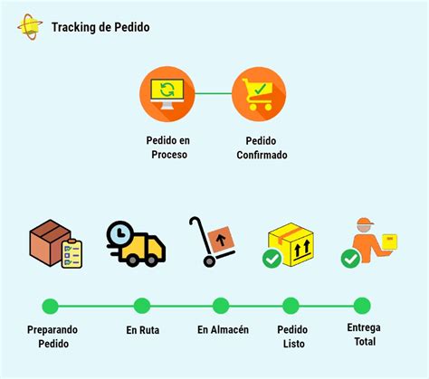 Infografía que muestra el proceso de pedido de comida a través de una aplicación móvil