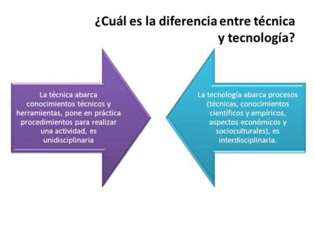 Esquema visual que muestra la diferencia entre la técnica de papel aluminio tradicional y la aplicación a mano alzada del balayage.