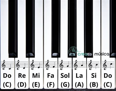 Infografía mostrando la estructura de un montuno de piano con ejemplos de notas y ritmos