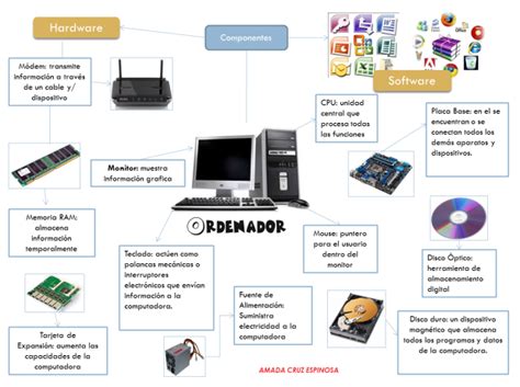 Infografía: Componentes básicos de un escabeche tradicional