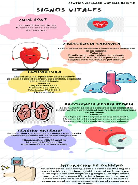 Infografía que muestra los signos vitales a monitorear y los tratamientos comunes para la intoxicación.
