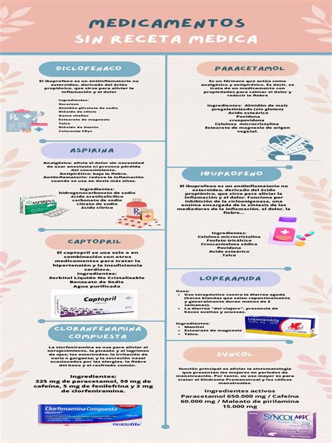 Infografía mostrando una selección de ingredientes comunes y sus usos