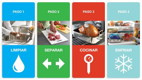 Esquema de buenas prácticas de higiene en la cocina