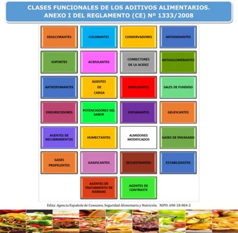 Tabla comparativa de aditivos y su función en la industria alimentaria