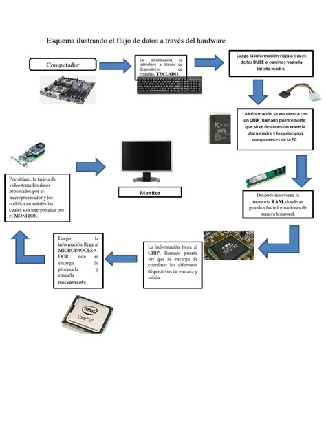 esquema ilustrando el concepto de 