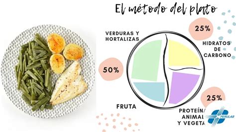 esquema del 