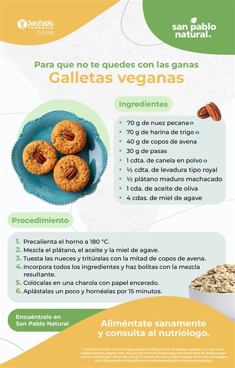 Infografía con los ingredientes principales de las galletas de coco sin gluten.