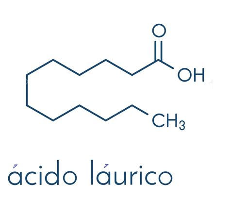Esquema molecular del ácido láurico destacando sus fuentes naturales: leche materna y aceite de coco, y su potencial acción en la piel.