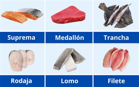 Demostración visual de diferentes técnicas de corte de pescado para sushi, como sashimi y sogi-giri.
