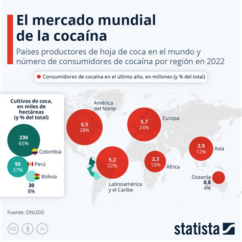 Infografía comparativa de las diferentes formas de consumo de cocaína: esnifada, fumada (pasta base y crack), e inyectada, destacando la rapidez de acción y los riesgos asociados a cada vía.