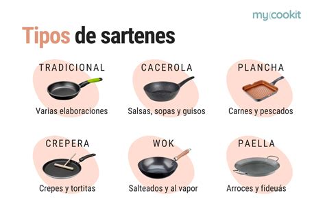 Infografía comparativa entre sartenes de hierro fundido y sartenes antiadherentes